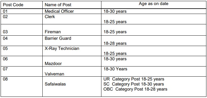 Cantonment Board Kasauli Age Limit For Clerk, Fireman, MO, X-Ray Technician Posts